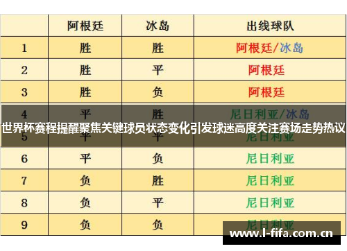 世界杯赛程提醒聚焦关键球员状态变化引发球迷高度关注赛场走势热议